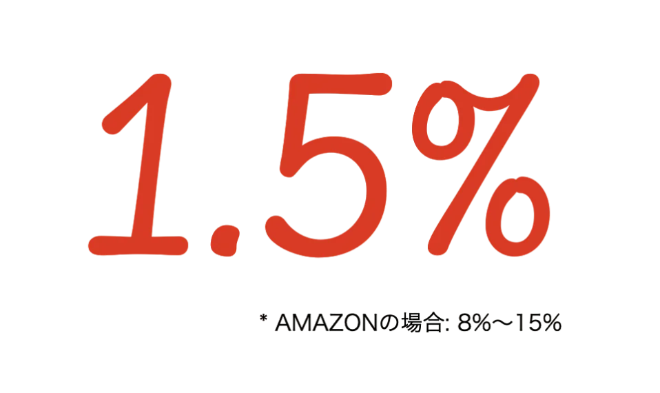 Revenda de importação Transfronteiriço CE Ele exibe as letras vermelhas "1,5%" em um fundo preto e o subscrito em letras pequenas de idiomas mistos, como "amazon" e porcentagens.